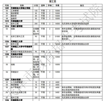 2024天津天大专业排名 2024天津天大专业排名