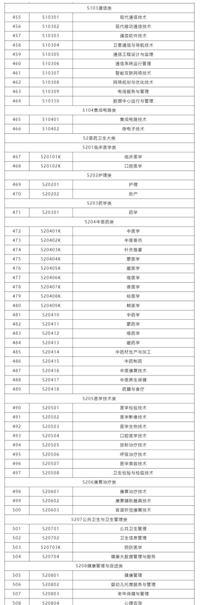 2025年操作技术专业排名 2025年操作技术专业排名