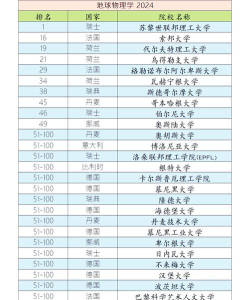 2024天体物理专业国际排名 2024天体物理专业国际排名