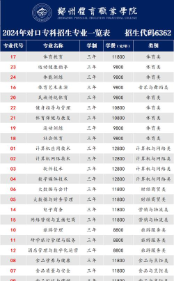 2024年体校女生适合报什么专业 2024年体校女生适合报什么专业