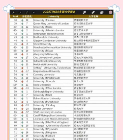 2025年英语博士专业排名 2025年英语博士专业排名