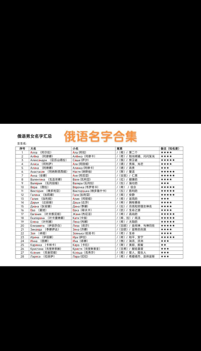 2024俄语配音教育专业排名 2024俄语配音教育专业排名