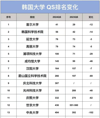2024国内韩语专业竞赛排名 2024国内韩语专业竞赛排名
