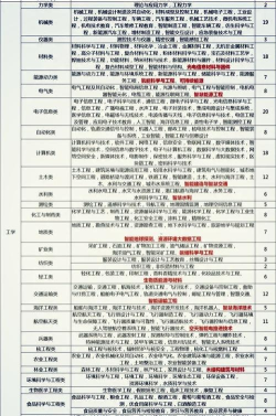 2024年物地物化专业排名 2024年物地物化专业排名