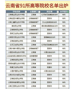 2024年云南学校文科专业排名 2024年云南学校文科专业排名