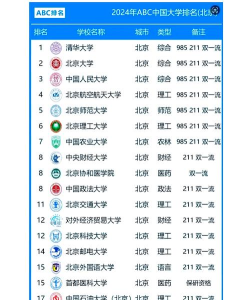 2024年设计专业北京院校排名 2024年设计专业北京院校排名