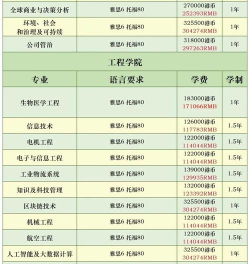 2024年港科硕士专业排名 2024年港科硕士专业排名