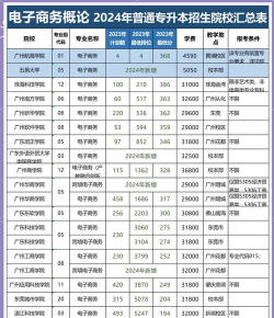 2024年广东商务专业排名院校 2024年广东商务专业排名院校