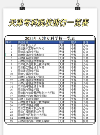 天津专升本推荐专业排名 天津专升本推荐专业排名