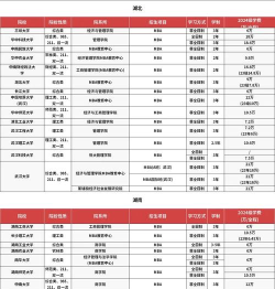 2025年中国dba专业排名 2025年中国dba专业排名