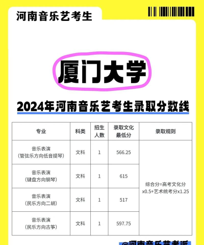 2024年福建音乐专业录取排名 2024年福建音乐专业录取排名