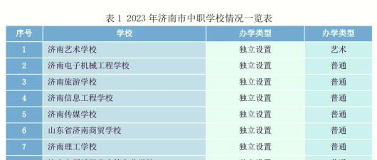 2024年初中毕业算是学什么专业 2024年初中毕业算是学什么专业