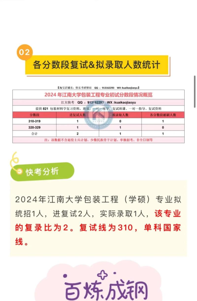 2024年女生考研包装工程专业 2024年女生考研包装工程专业