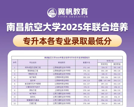 2025年江西航空专业排名 2025年江西航空专业排名