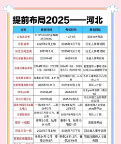 2025年河北交通专业排名 2025年河北交通专业排名