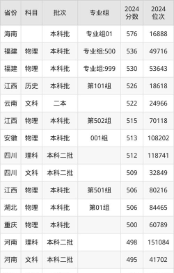 2024年衢州学院化学专业排名 2024年衢州学院化学专业排名