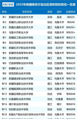 2025年新疆工学专业排名 2025年新疆工学专业排名