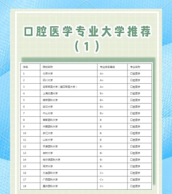 2025年牙医专业职高排名 2025年牙医专业职高排名