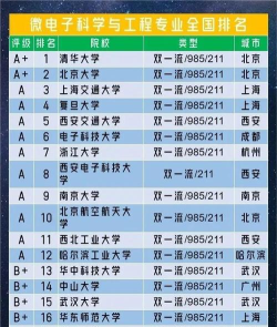 2024年健康与工程专业排名 2024年健康与工程专业排名