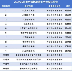 2024年大学博士专业排名 2024年大学博士专业排名