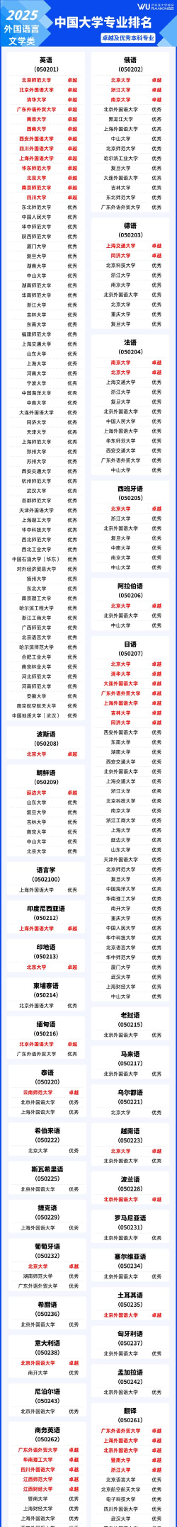 2025年哲学专业评级排名 2025年哲学专业评级排名