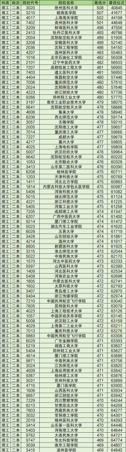2024年二本热门专业理科女生 2024年二本热门专业理科女生