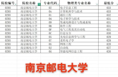 2024年到南邮学什么专业 2024年到南邮学什么专业