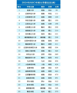 2024年江西大学药学专业排名 2024年江西大学药学专业排名