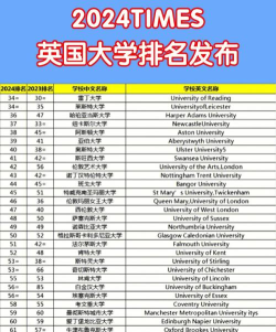 2024年国外知名大学专业排名 2024年国外知名大学专业排名