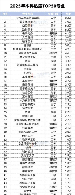 2025年大学专业强度排名 2025年大学专业强度排名