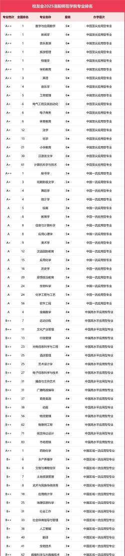 2025年师范专业的排名 2025年师范专业的排名