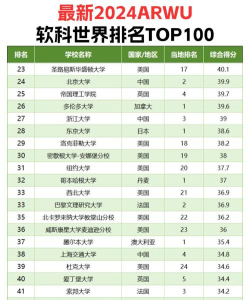 2024年言语视听科学专业排名 2024年言语视听科学专业排名