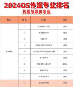 2024年传媒专业排名前10 2024年传媒专业排名前10