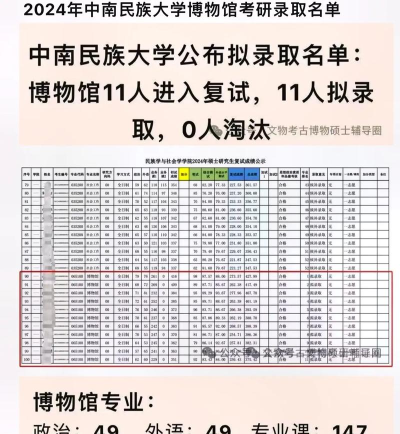2024年民族院校专业排名考研 2024年民族院校专业排名考研
