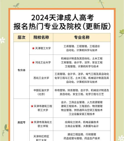 2024年天津地区专业就业排名 2024年天津地区专业就业排名