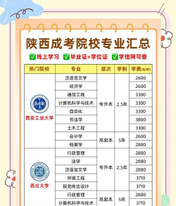 2025年陕西报考专业排名 2025年陕西报考专业排名