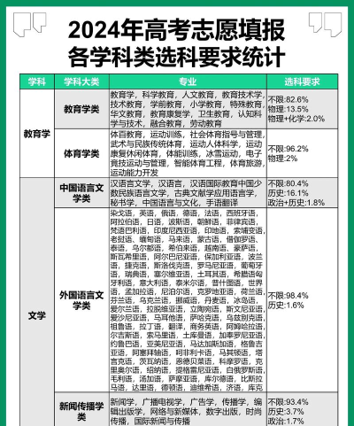 2024年未毕业学什么专业好 2024年未毕业学什么专业好