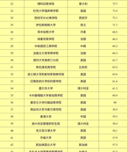公办大学商科专业排名 公办大学商科专业排名