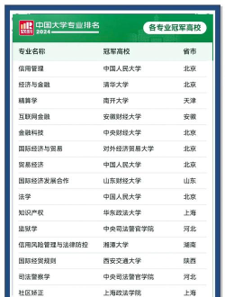 2024年广告专业软科排名 2024年广告专业软科排名