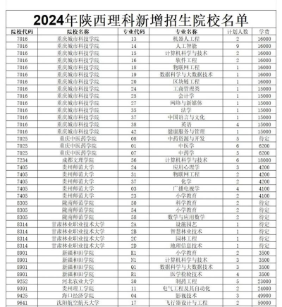 2024陕工大专业排名 2024陕工大专业排名