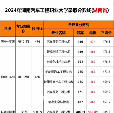 2024年汽车类专业 2024年汽车类专业