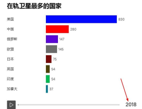 2025年国家卫星专业排名 2025年国家卫星专业排名