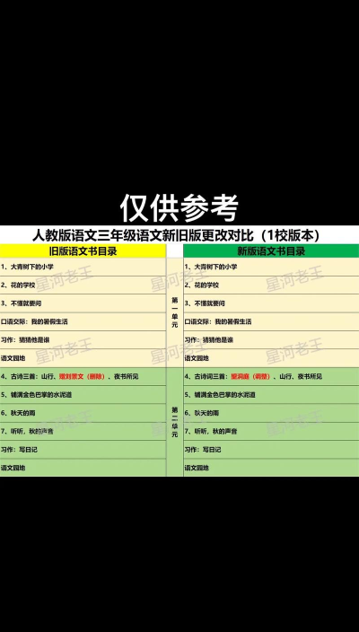 2025年小学语文专业排名 2025年小学语文专业排名