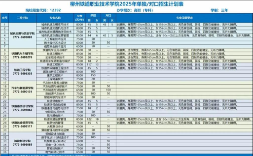 2025年柳铁专业排名 2025年柳铁专业排名