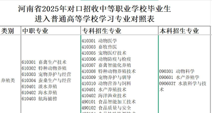 养殖专业院校专科排名 养殖专业院校专科排名
