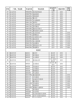 2024年女生多的专业本科 2024年女生多的专业本科