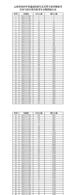 2025年云南设计专业排名 2025年云南设计专业排名