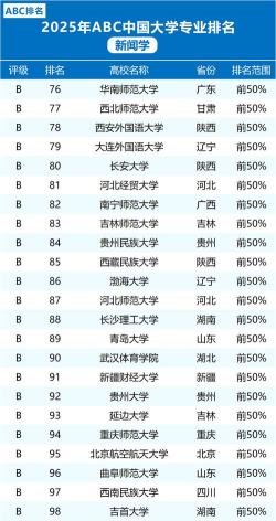 2025年大学资讯专业排名 2025年大学资讯专业排名