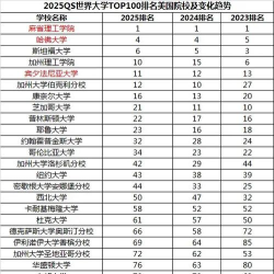 2025年qs专业排名 2025年qs专业排名