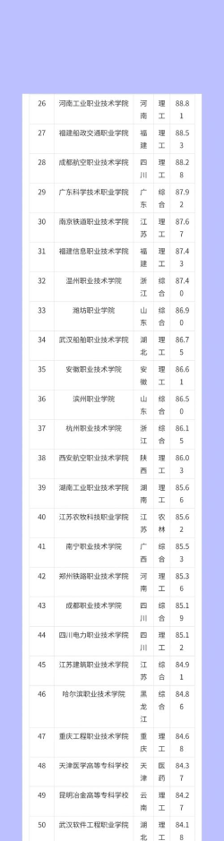 2024年金融专业院校排名100 2024年金融专业院校排名100